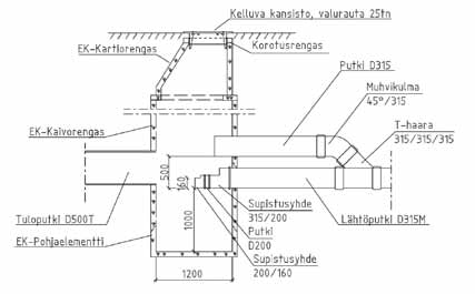 rempien sulantatapahtumien vedet ohjataan käsittelyrakenteissa samoin kuin mitoitustilavuuden ylittävien vesisateiden vedet.