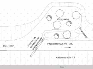 Hulevedet johdetaan painanteeseen joko tasaisena pintavaluntana koko painanteen matkalla tai keskitetysti esimerkiksi kouruista tai reunakiveyksen aukoista.