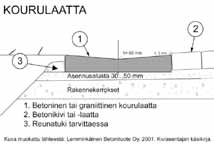 14.3.6 Kourut Kouruilla tai hulevesikouruilla tarkoitetaan pintavesien johtamiseen käytettäviä betonisia tai kivistä valmistettuja matalia ja kapeita painanteita.