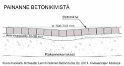 Tyypillisiä rakennustuotteita ovat kapeat, pyöreäpohjaiset betonikourut. Ne voidaan varustaa myös ritiläkansilla, jolloin kourun yläpinnasta tulee tasainen.