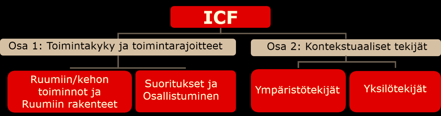 1. Taustaa Lasten ja nuorten kuntoutussuosituksissa ja käytännöissä eri puolella Suomea on todettu olevan selkeitä eroja.