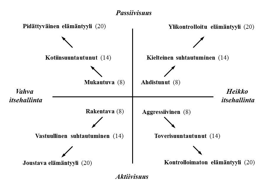 The developmental science of adolescence: History through autobiography.