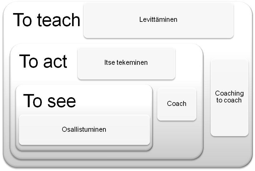 Ohjaajavalmennus (Coach-päivä)9.10.