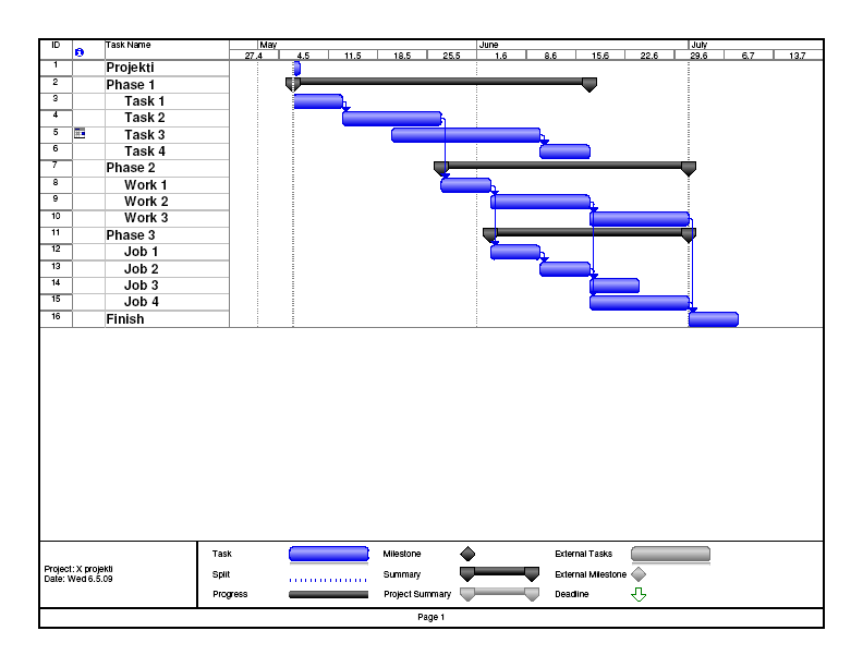 Projektin aikataulu