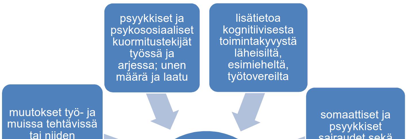 usein myös potilaan rauhoittamisessa, mikäli somaattiset oireet ovat huolen aiheena.