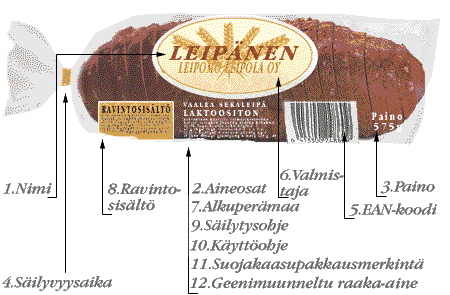 Makua ja rakennetta suolasta 2 EU asetus muutti elintarvikkeiden suolapitoisuuksien raja-arvoja vuonna 2007.