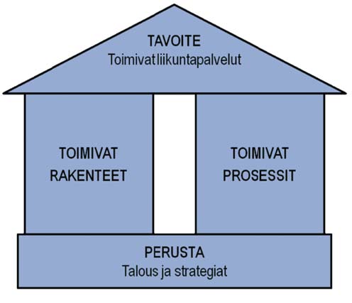 Kuvio 2.