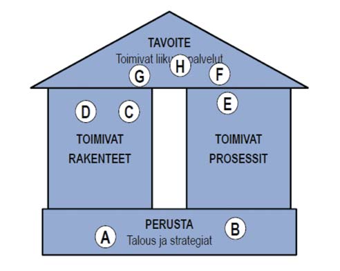 koulut saavuttavat niille asetetut suositukset, tuloksena on toimiva korkeakoululiikunta tai ainakin sille on olemassa erinomaiset edellytykset.