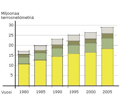 Muutoksen merkit Hämeen ympäristö on jatkuvassa muutostilassa, sillä rakentamisen tahti on nyt kiivaampi kuin koskaan.