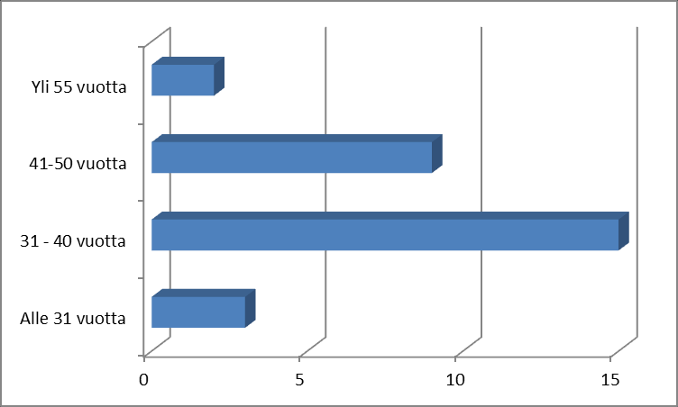 2 Johdanto Varustamo-hankkeessa toteutettiin 16. - 31