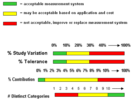 GageRR-analyysin tavoitearvot Mittausepävarmuuden suhde kokonaisvaihteluun oltava alle