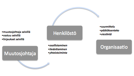63 Mielestäni se on kyllä työntekijästä itsestäänkin kiinni, että pysyy ajan tasalla. Eli ehdottomasti alaisellakin vastuu, ettei tarvitse nurista jälkikäteen, että tuotakaan en tiennyt.