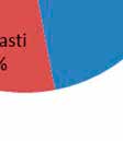 Tarkka Nuorten rajanveto kokemusta on tässää vaikeaa, etsiessä sillä on kuitenkin naureskelu kuvaavaa, ja vähättely että vastaajien voidaan helposti selvä enemmistö oli valinnut keskustelun sävyn