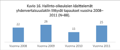 Osassa langettavia tuomioita määrättiin syrjintään syyllistyneet maksamaan asianomistajille vahingonkorvausta. Suurin korvaus määrättiin tapauksessa, jossa oli kyse romanien asumisesta.