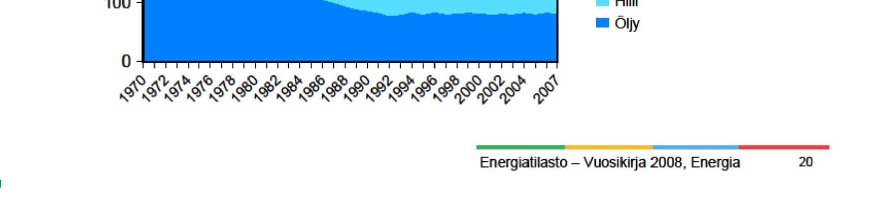 energiankuluttajat