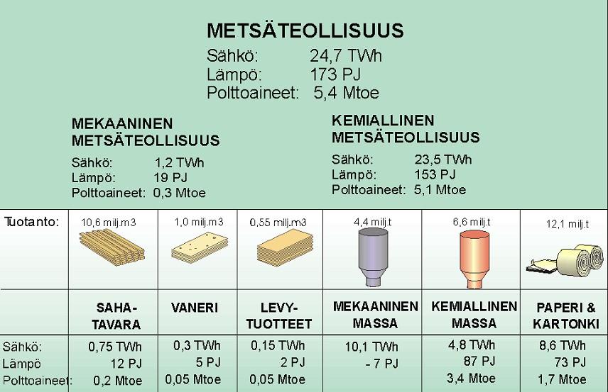 Puumassan ja paperin valmistus