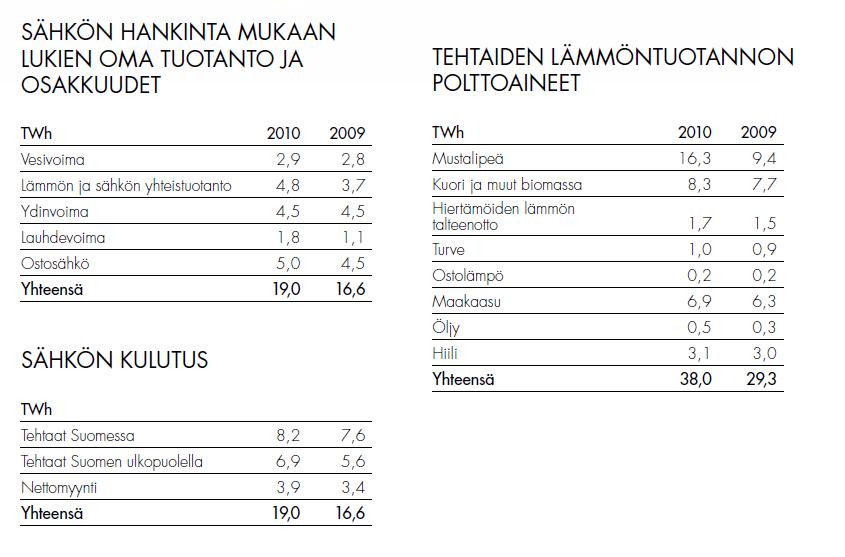 Metsäteollisuus ja energia: CASE