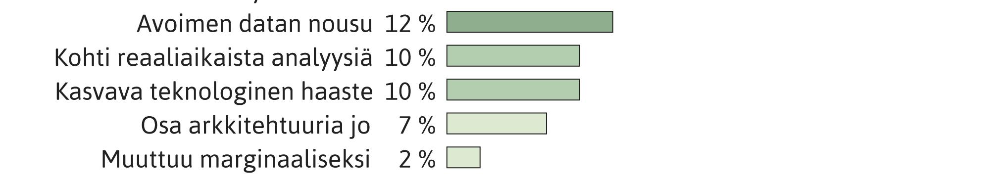 Vastaajien joukkoon mahtui myös kriittisesti big data -ilmiön merkitykseen suhtautuvia tahoja.