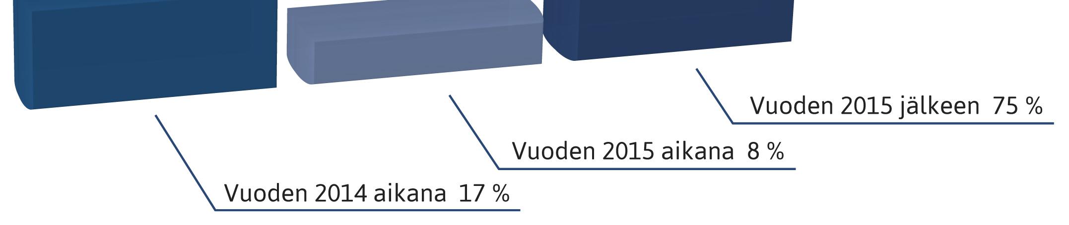 Yhteistyötä näytetään tehtävän enimmäkseen julkishallinnon yksiköiden kesken ja sisäisesti, sekä toimialan erikoisosaajien kanssa. Big data -tarjonnan lisääntyessä mm.