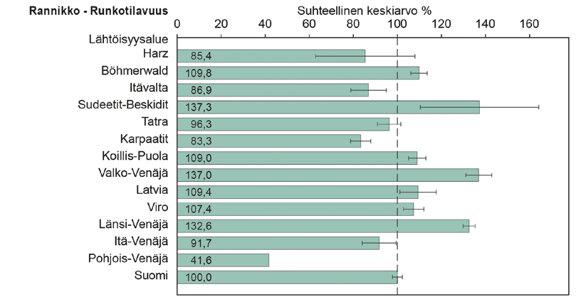 Kuva 6.