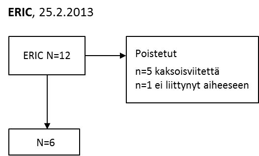 110 Asiasanana OR (koululiik* OR perheliik* OR fyysinen kunto ) AND 2000 2012 LIITE 4.