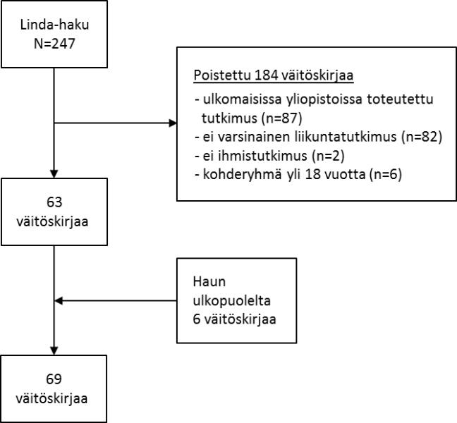 15 tymistieteellisiin töihin. Jako toteutettiin hankkeen tutkijoiden erityisasiantuntijuuden mukaan, mutta sitä noudatettiin vain viitteellisesti.