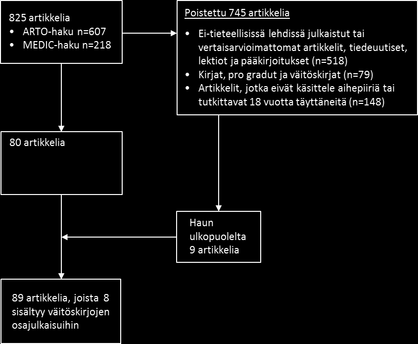 Tarkoituksena oli rajata pois lehdet, jotka eivät Julkaisufoorumi-luokituksessa ole luokiteltu tieteellisiksi julkaisuiksi (vähintään tasolla 1).