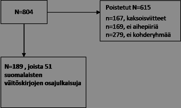 17 4.3.