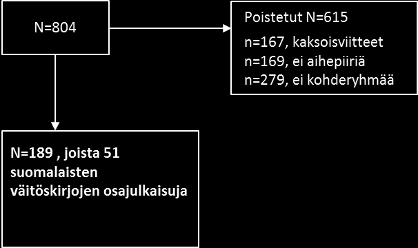 seuraavalta alalta: taidekasvatus, tietojenkäsittely, aluemaantiede ja maataloustieteet, ks. liite 7). Hakutulosten relevanttiuden kriteereinä käytettiin seuraavia seikkoja: 1.