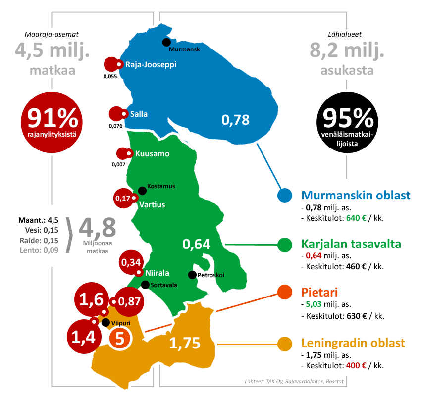 19 MAANTIETEELLINEN ETÄISYYS Yksi Suomen vahvimmista vetovoimatekijöistä ja eduista venäläisten matkailijoiden näkökulmasta on läheinen sijainti ja hyvät liikenneyhteydet.