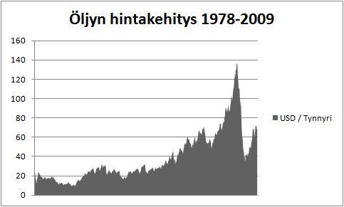 40 jätehuoltomaksuista. Ylivoimaisesti suurin kemikaalikustannuksiin vaikuttava tekijä on hankintahinta, joka aiheuttaa 90 prosenttia kustannuksista. (Pouttu 2005) 5.3.