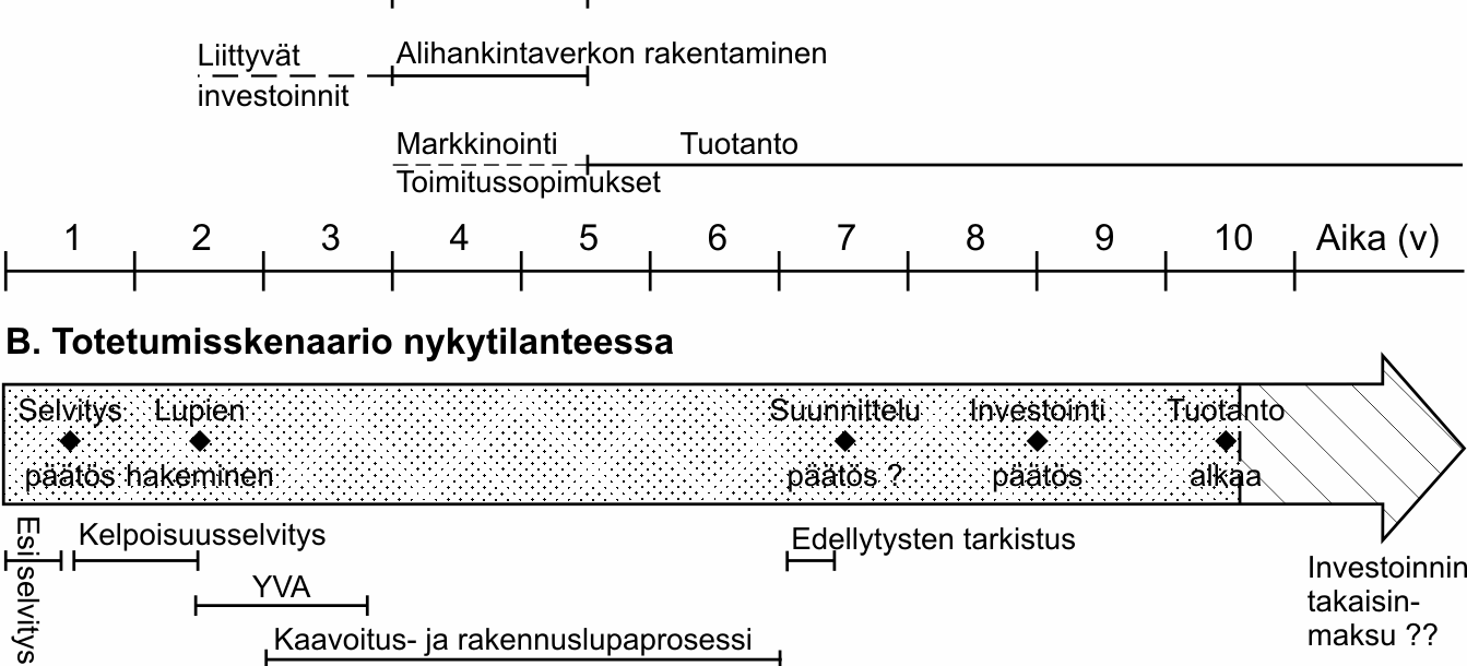 vaikutus