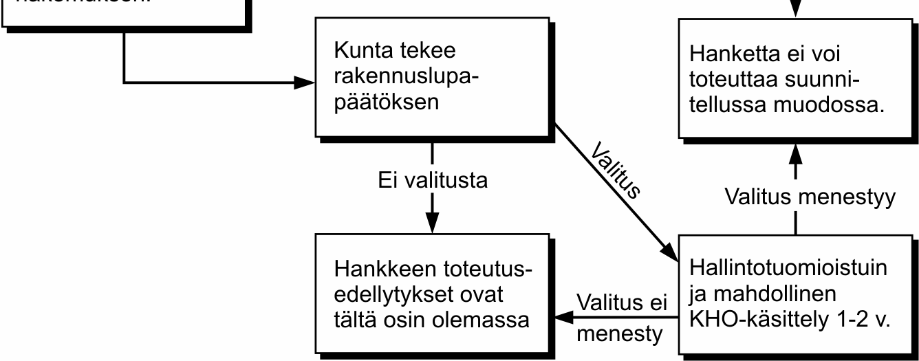 usein jopa eksponentiaalisesti.