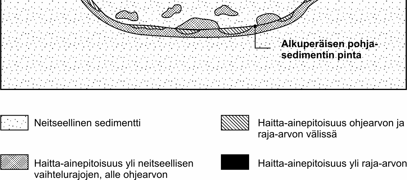 pintakerroksen