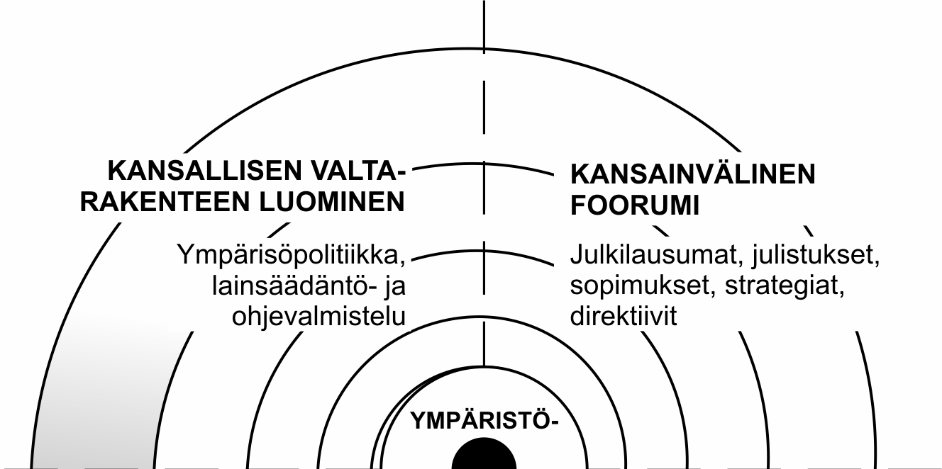 Lähdetään siis puhumaan aidanseipäistä, vaikka pitäisi puhua aidasta. Ikivanhoja teemoja kytketään kestävään kehitykseen, vaikkei niillä ole asian kannalta merkitystä.