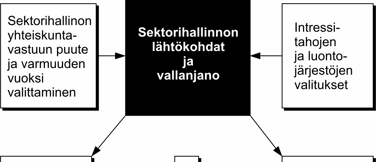 Sektorivirkamies saa kaavaan usein hyvän tarkoituksen nojalla varsin helposti merkintöjä, jotka rajoittavat tulevaa alueiden käyttöä.