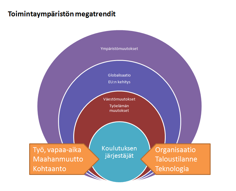 5. TOIMINTAYMPÄRISTÖ 5.1 Maakunnan koulutuspalvelut Maakunnan koulutusjärjestelmä kattaa kaikki koulutuksen tasot ja muodot.