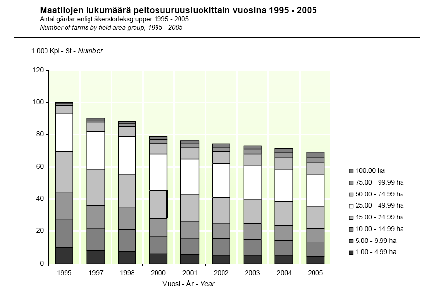 metsätalousministeriön tietopalvelukeskus Kuhmosen