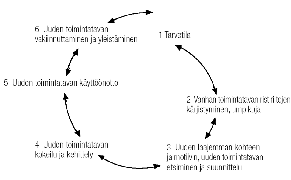 Vaivalloinen ja voimaannuttava verkostotyö