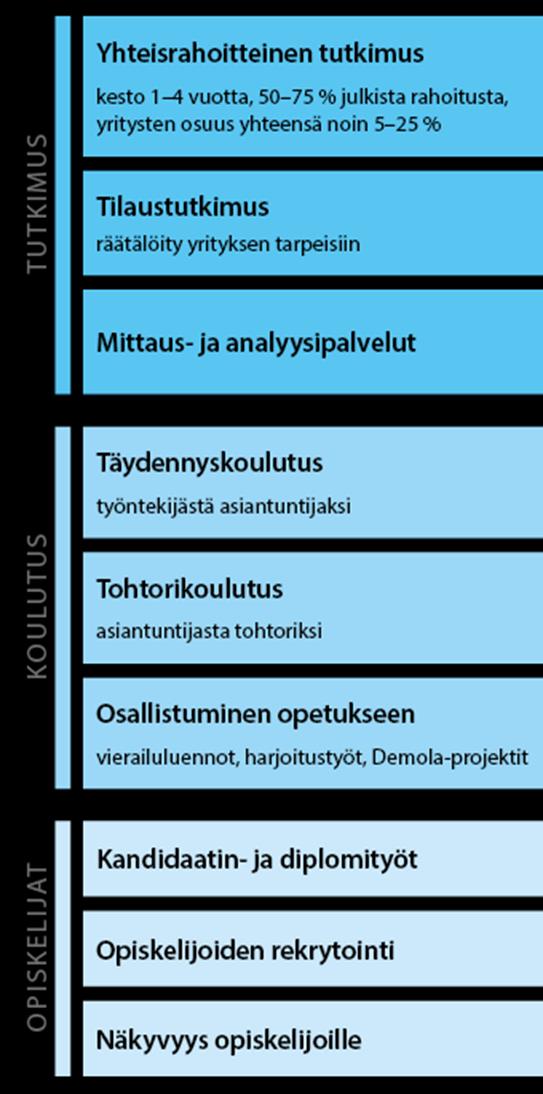 Yhteinen intressi kehittyvästä yhteistyöstä kilpailukykyä TTY:n