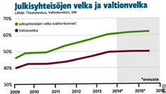 Suomessa. Suomessakin palkkaeroosiota kiihdyttää 100 000 virolaista ja 60 000 venäläistaustaista työntekijää.