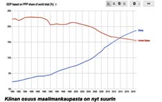 Vapaakauppa on ollut pääoman työkalujen kuten WTO:n, IMF:n, Maailmanpankin, OECD:n ja EU:n perusagendalla.