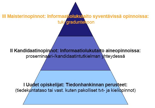 21 Yliopistokirjastojen tiedonhankintataitojen opetus vaihtelee yliopistojen ja oppiaineiden välillä.