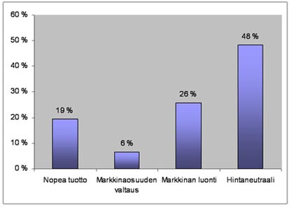 samoilla markkinoilla eri strategioilla.