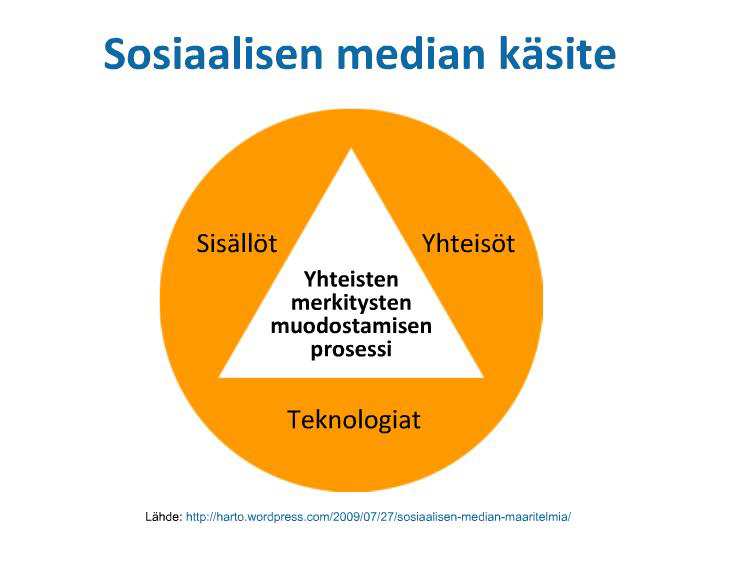 aalinen media on kommentteja, ideoita ja näkemyksiä jakava ihminen joka toimii eri palveluissa ja sovelluksissa (Olin 2011, 9).