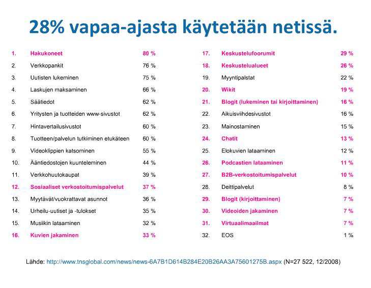 23 Kuvio 6. Internetin käytön jakaantuminen (Pönkä 2010). Sosiaalisen median palvelut vahvistettu violetilla. 2.7.