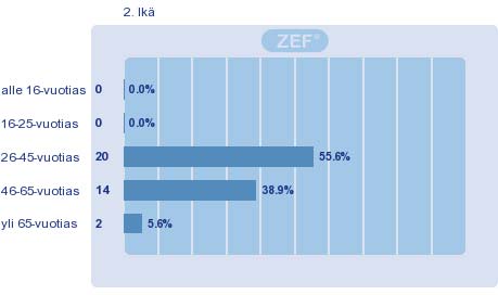 Katuosoite Osoitetietojen avulla määritetään, missä päin joukkoliikennepalvelut