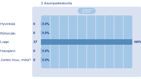 Elämäntilanne Rastita seuraavista 1-3 nykyistä elämäntilannettasi kuvaavaa väittämää 6.