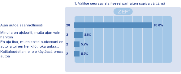 - yhdystie - Åvikintie Monivalintojen kommentit 6. Paikkakunta/-kunnat, joilla työskentelet tai opiskelet Jokin muu, mikä?