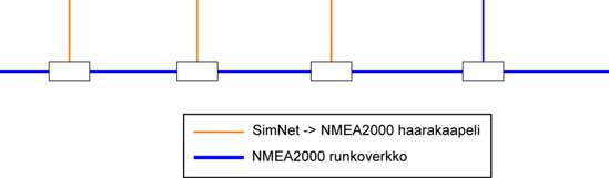 NMEA2000-järjestelmään!